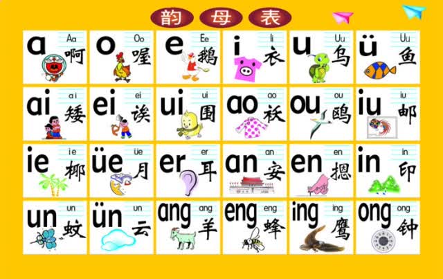 01. Tự tin làm quen với phát âm tiếng Trung cơ bản