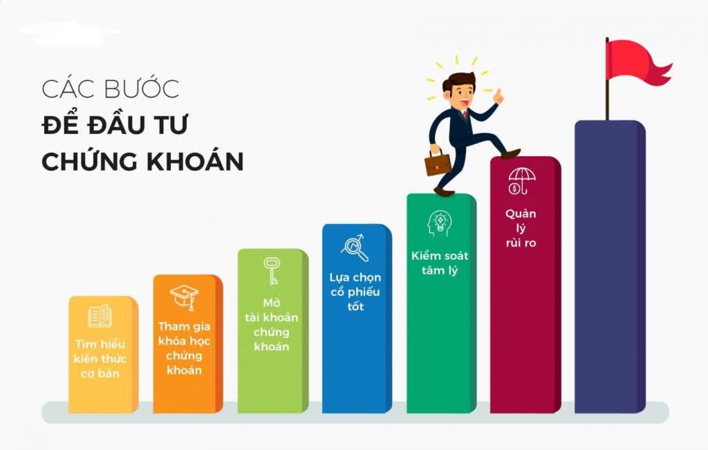 04. Các phương pháp đầu tư hiệu quả trên thị trường chứng khoán