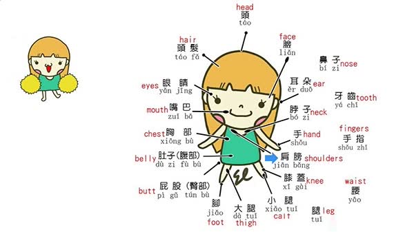 15. Tiếng Trung cơ bản 2