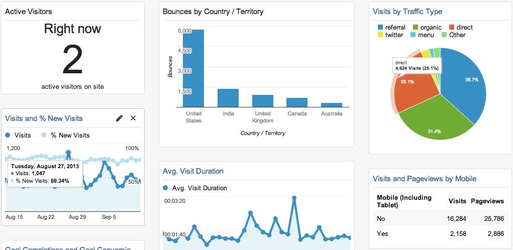 20. Google Analytics Căn bản