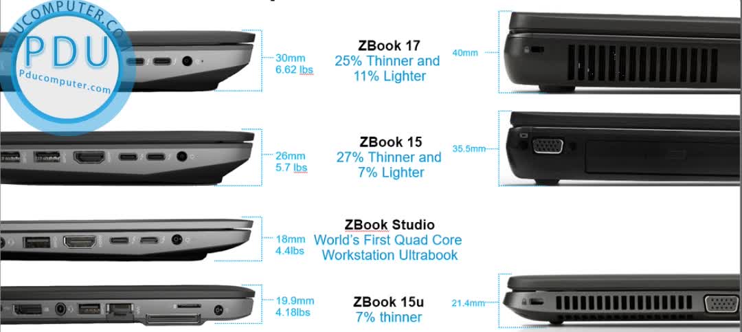 HP ZBook 17 G4 /Intel Core i7-7700HQ 2.8GHz, 16GB RAM, 500GB SSHD, VGA NVIDIA Quadro M1200 – 4GB, 17.3 inch FHD IPS