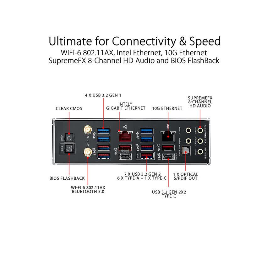 Mainboard Asus ROG ZENITH EXTREME (AMD X399)
