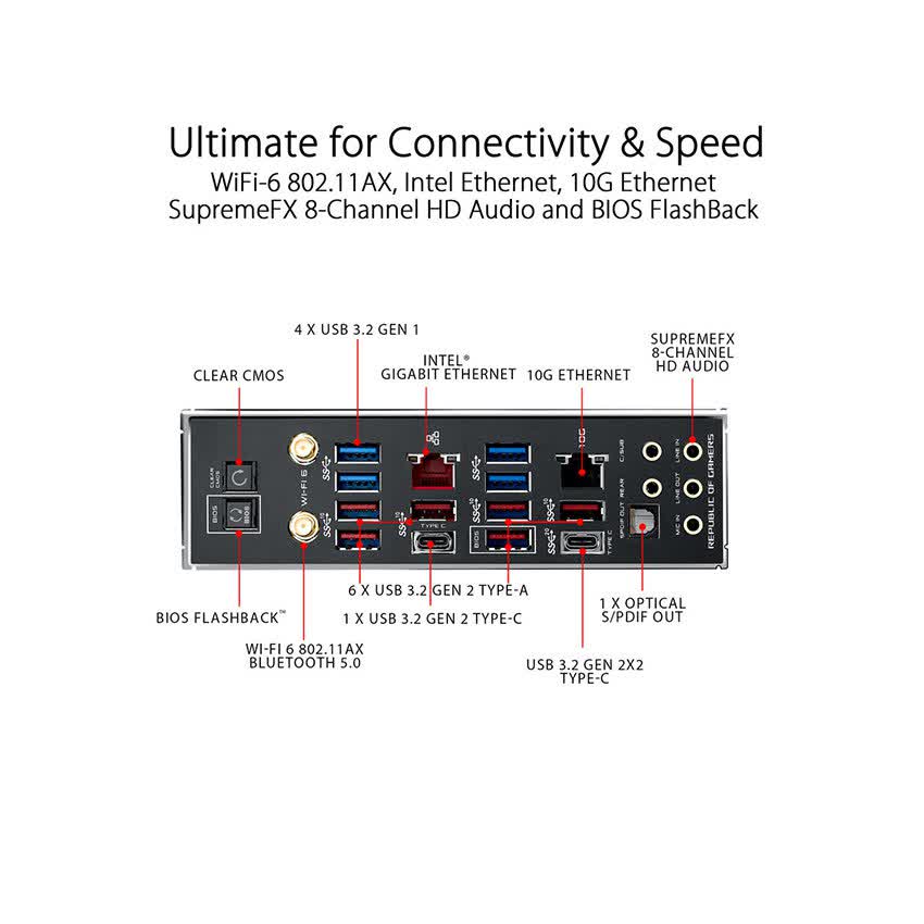 Mainboard Asus ROG ZENITH EXTREME (AMD X399)
