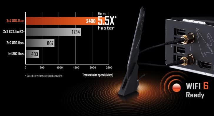 Mainboard GIGABYTE X570 AORUS ULTRA (AMD X570, Socket AM4, ATX, 4 khe RAM DDR4) (HÀNG THANH LÝ - MỚI 90%)