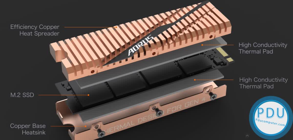 Ổ cứng SSD Gigabyte AORUS 500GB M.2 2280 PCIe NVMe Gen 4x4 (Đọc 5000MB/s - Ghi 2500MB/s) - (GP-ASM2NE6500GTTD)