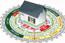 Phong thủy căn bản