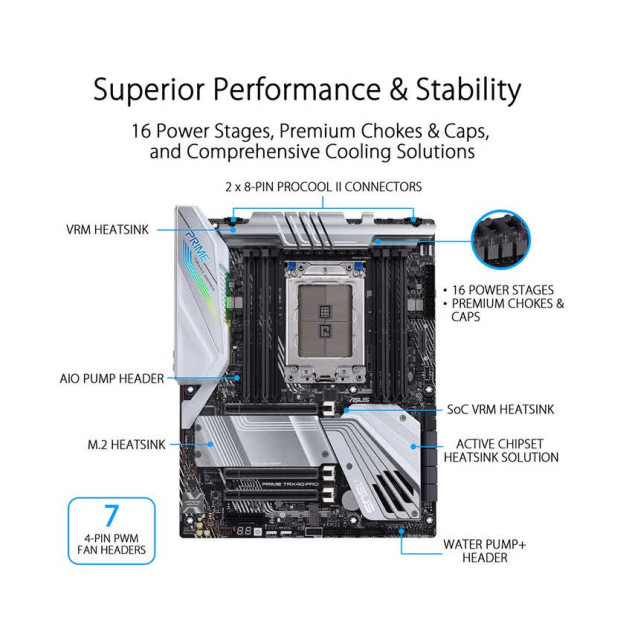 Mainboard ASUS PRIME TRX40-PRO (AMD TRX40 ,Socket sTRX4, ATX, 8 khe RAM DDR4)