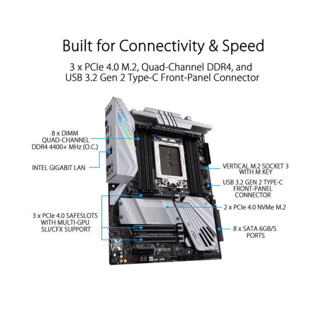 Mainboard ASUS PRIME TRX40-PRO (AMD TRX40 ,Socket sTRX4, ATX, 8 khe RAM DDR4)