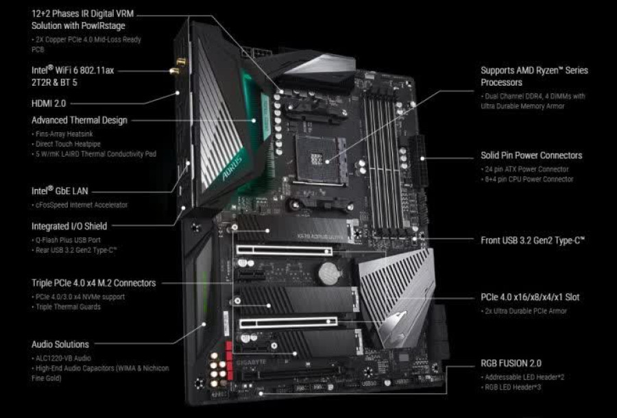 Mainboard GIGABYTE X570 AORUS ULTRA (AMD X570, Socket AM4, ATX, 4 khe RAM DDR4) (HÀNG THANH LÝ - MỚI 90%)