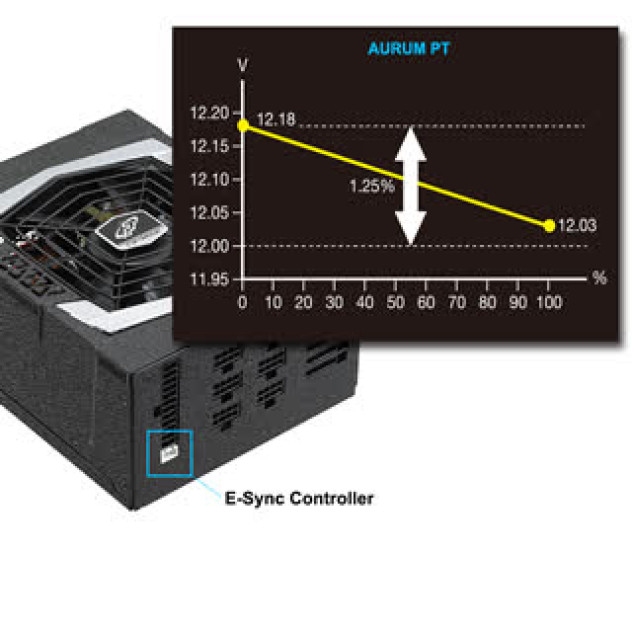 FSP Power Supply AURUM PT Series PT-1000FM - Active PFC - 80 Plus Platinum - Full Modular (HÀNG THANH LÝ)